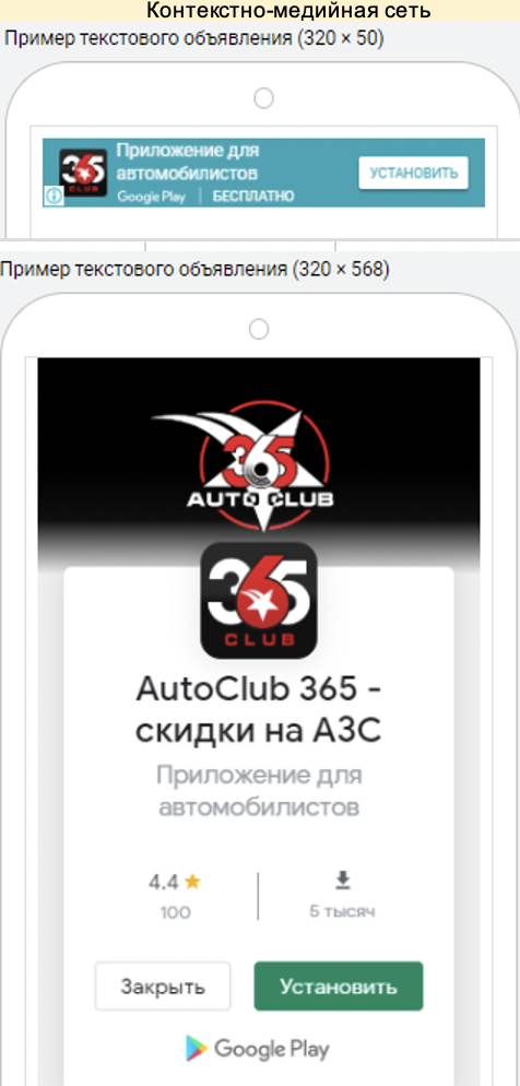 Формати оголошень Google App Campaigns для AutoClub 365