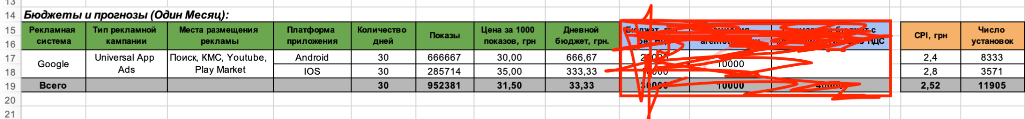 Медіаплан Google App Campaigns для AutoClub 365 — прогноз