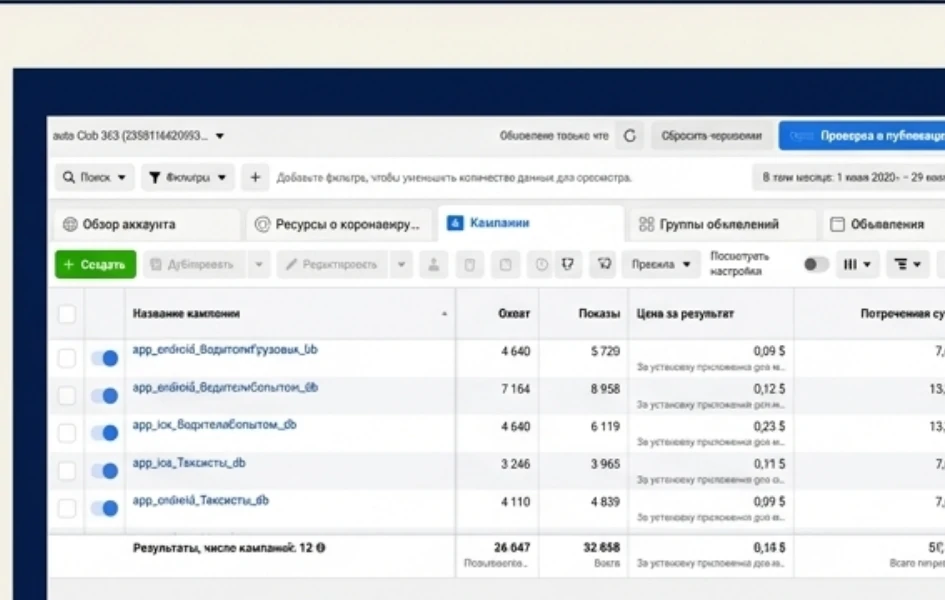 Оригінальний скриншот Meta Ads Manager: 829 установок, CPI $0.15, 1–4 червня 2020