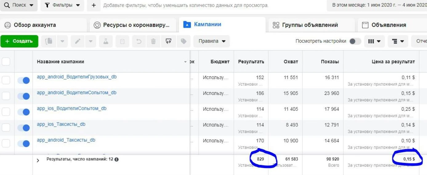 Скриншот результатів Meta Ads для AutoClub 365